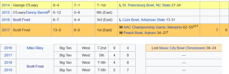 Frost at Nebraska and UCF.png