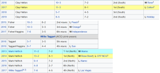 USC FSU Oregon.png
