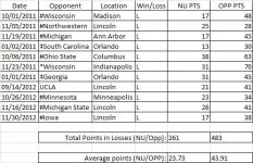 B1G Pelini Losses.jpg