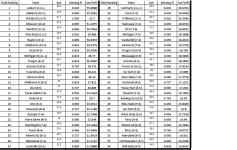 2013 FBS 54 Team Final Standings.jpg
