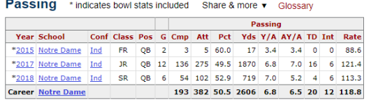 bwimbush stats.PNG