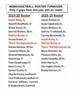 ___Nebrasketball Roster.jpg