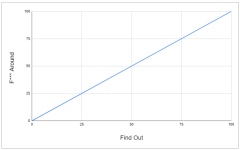 f around 2.PNG