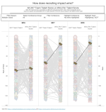 Talent Composite Rank vs Wins Per Composite Point Rank Dash.png