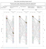 Talent Composite Rank vs Wins Per Composite Point Rank Dash (1).png