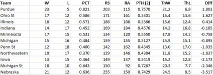 Baseball PTH Records 4-8.jpg