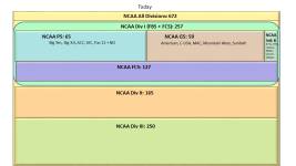 NCAA Today.png