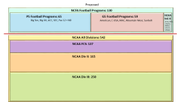 NCFA Proposed.png