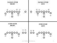 TACKLE+OVER+RIGHT+TACKLE+OVER+LEFT+ENDS+OVER+RIGHT+ENDS+OVER+LEFT.jpg