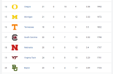 2018-01-27 21_28_15-Rivals.com.png