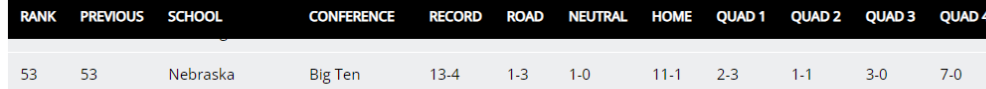 NET Rankings.png