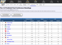 Predicted RPI and Final Record - PAC 12.png