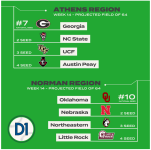 Final D1 Projection.png