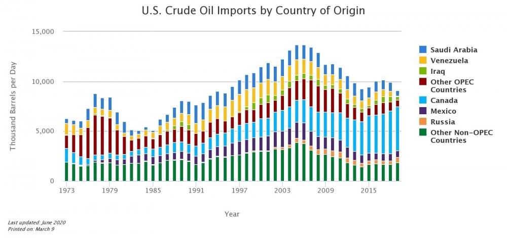 us-crude-oil-imports-by-country.jpeg