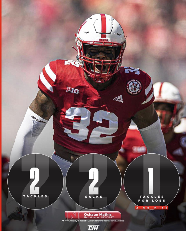 Your 2022 Nebraska Cornhuskers Page 45 Husker Football